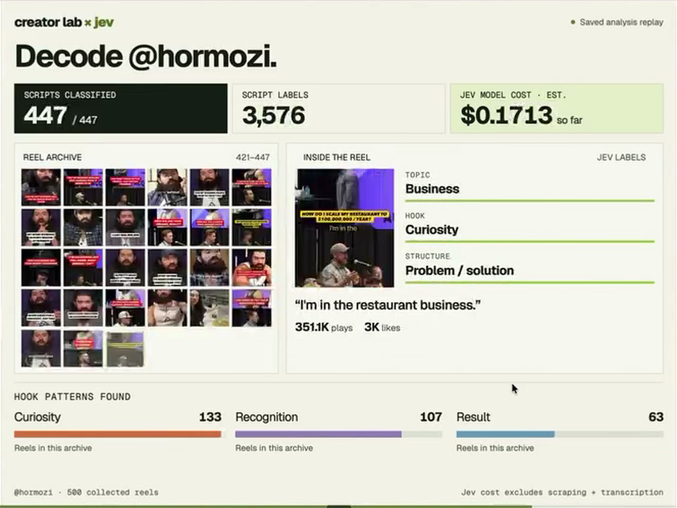 Creator Lab con el análisis de @hormozi: 447 guiones clasificados, 3,576 etiquetas, costo estimado de Jev de 0.1713 dólares, el archivo de miniaturas, las etiquetas de un reel y los patrones de gancho