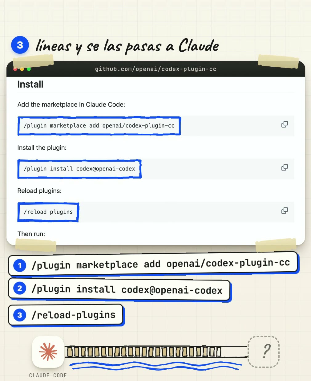 Dibujo del reel: la página del repo de GitHub en la sección Install con los tres comandos encerrados en azul, y debajo las tres líneas numeradas: /plugin marketplace add openai/codex-plugin-cc, /plugin install codex@openai-codex y /reload-plugins