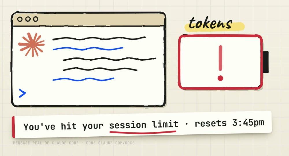 Dibujo del reel: una terminal con el logo de Claude, una batería de tokens vacía con un signo de admiración y debajo el mensaje You've hit your session limit, resets 3:45pm