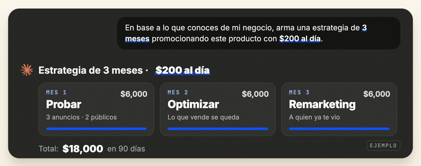 Respuesta de Claude: estrategia de 3 meses con 200 al día; mes 1 probar, mes 2 optimizar, mes 3 remarketing; total 18,000 en 90 días, marcada como ejemplo