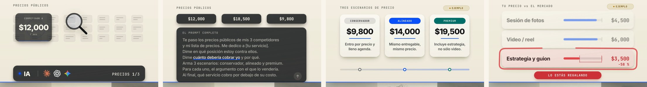 Cuatro cuadros del reel: la lupa buscando precios públicos, el prompt completo en pantalla, los tres escenarios de precio y la fila roja del servicio que se está regalando