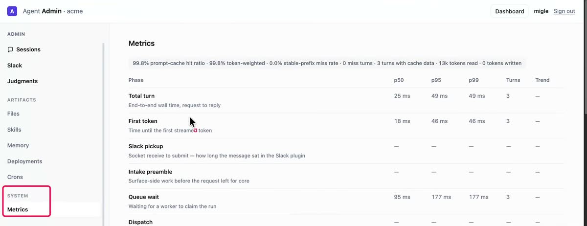 Pantalla de métricas de QM con tiempos por fase: turno total, primer token, recogida de Slack, cola, despacho e ingreso
