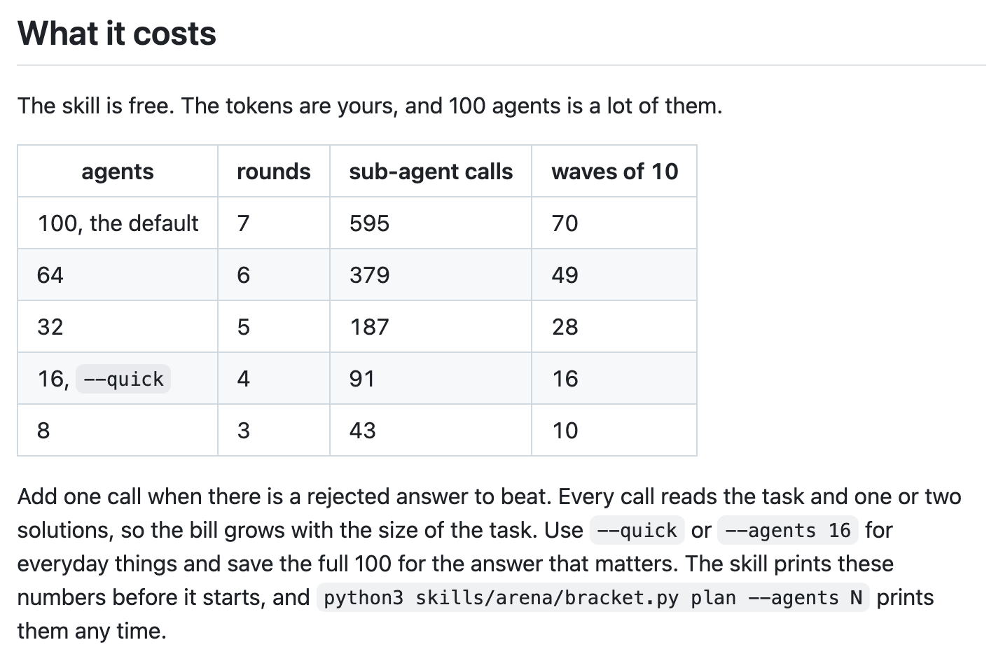 Sección What it costs del README: la tabla con 100, 64, 32, 16 con --quick y 8 agentes, sus rondas, llamadas a sub-agentes y oleadas, y la recomendación de usar --quick o --agents 16 para lo de diario